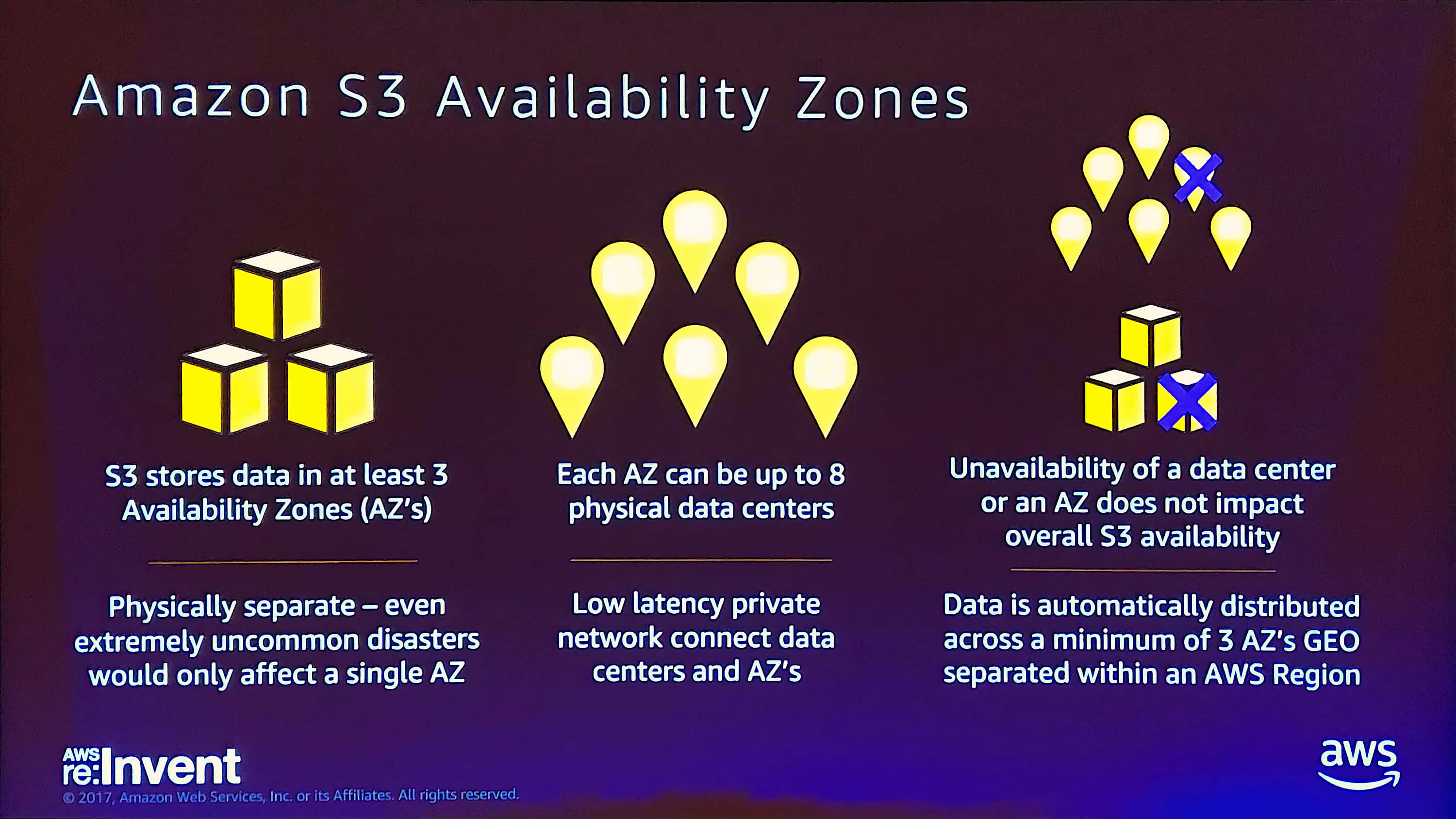 The relationship between availability zones and physical data centers as represented in an S3 session at AWS re:Invent 2017. This is the only time I&rsquo;ve seen public mention of the relationship between AZs and physical data centers.