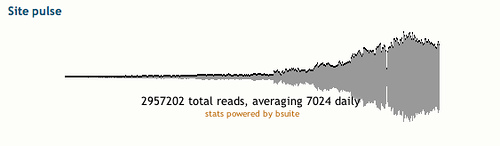 bsuite feature: blog pulse.