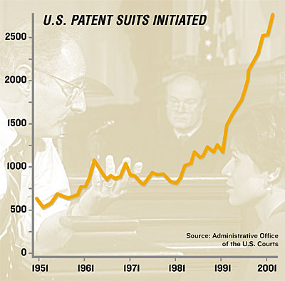 Patent Suits Filed.