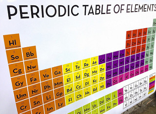 Periodic table of elements (that may disrupt libraries)