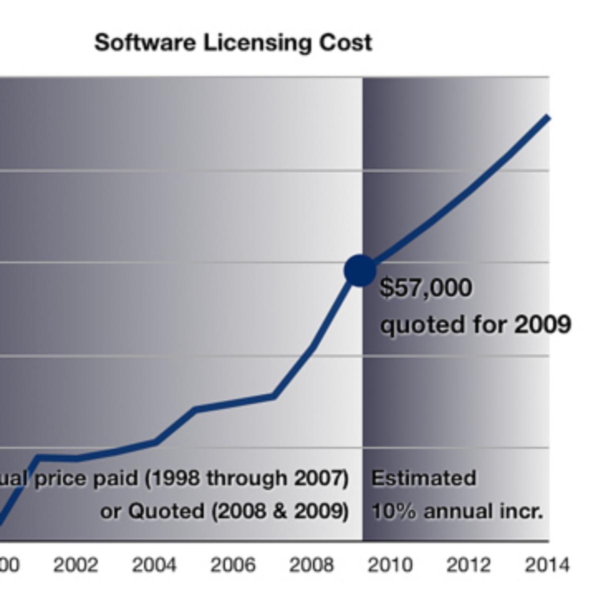 gaussian software price